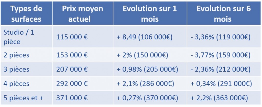 prix de l'immobilier neuf toulouse 2014